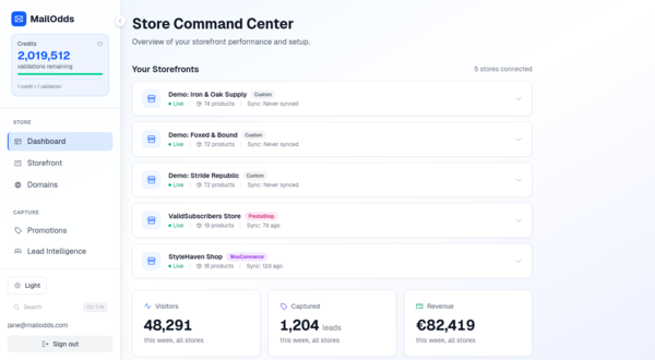 Store Command Center with visitor, capture, and revenue metrics